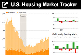 WSJ US Housing Tracker resized 600