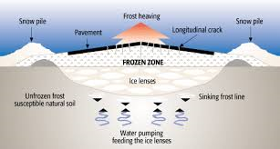 frost heave infographic resized 600