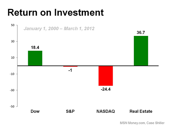 real_estate_-_return_on_investment-resized-600.jpg