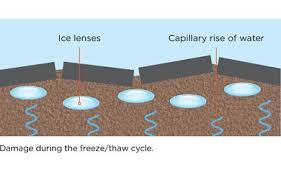 frost heave diagram resized 600