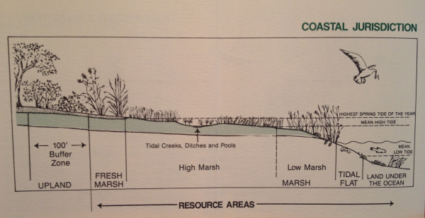 Coastal Resource Area resized 600