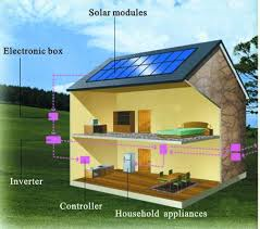 solar powered home diagram resized 600